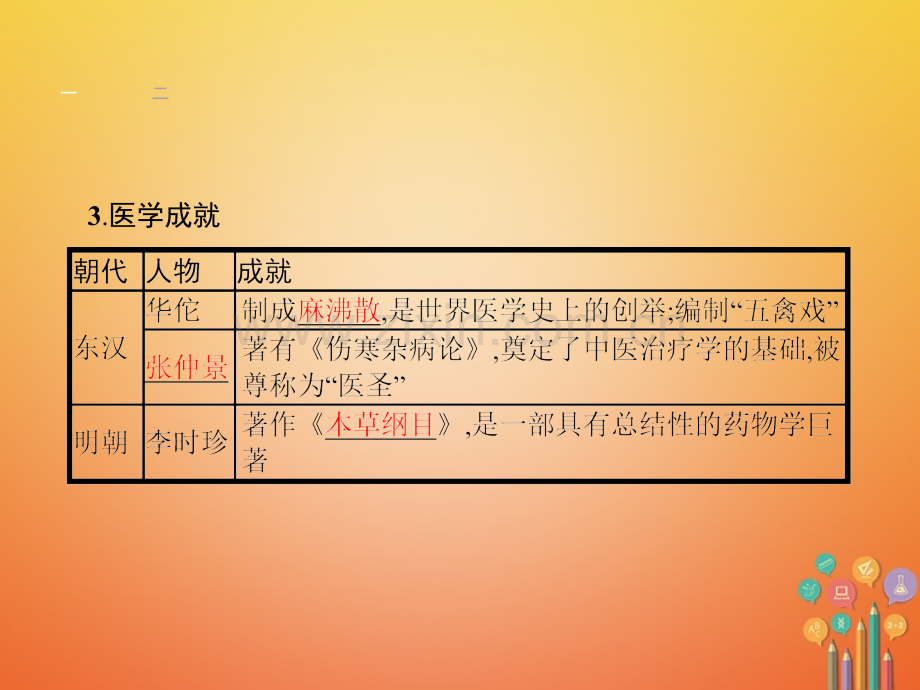 2017八年级历史下册6中国古代科技与文化课件新人教版.pptx_第2页