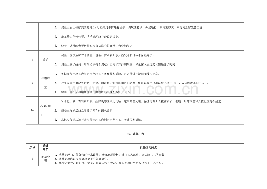 铁路工程质量关键要点模板.doc_第3页