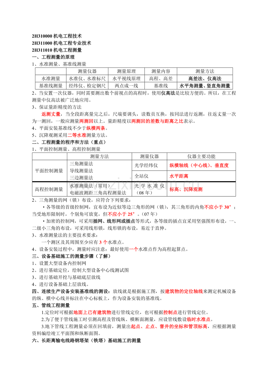 2012二级建造师机电实务重点03.doc_第1页