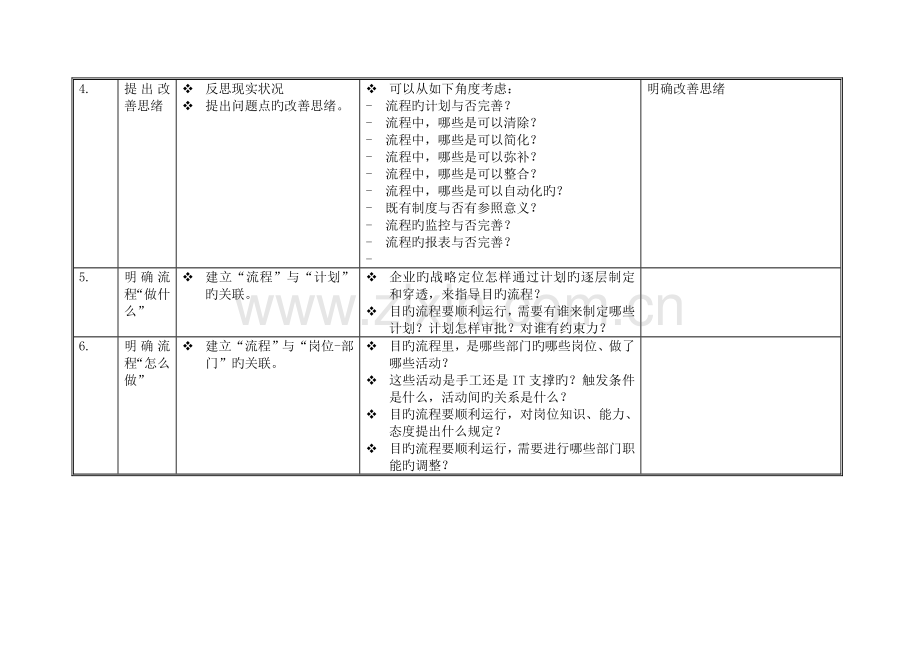 目标管理模式设计、目标流程设计、制度设计的工作路线表.doc_第3页