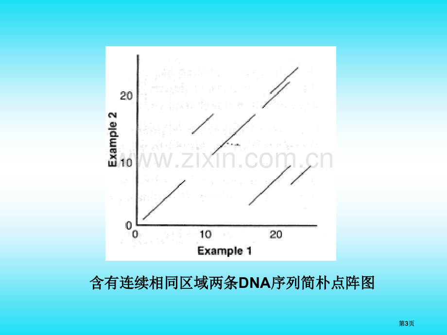 生物信息学概论数据库搜索与两两比对公开课一等奖优质课大赛微课获奖课件.pptx_第3页