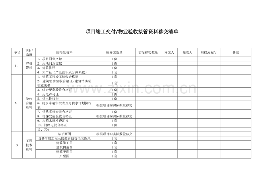 项目竣工交付物业验收接管资料移交清单.doc_第1页