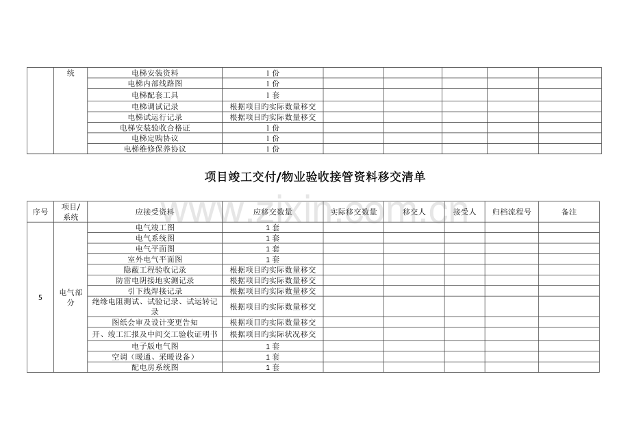 项目竣工交付物业验收接管资料移交清单.doc_第3页