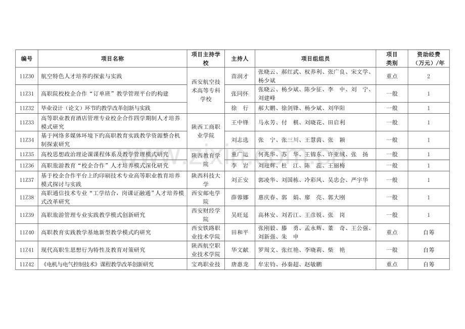 陕西高等职业教育教学改革研究项目陕西教育厅.doc_第3页