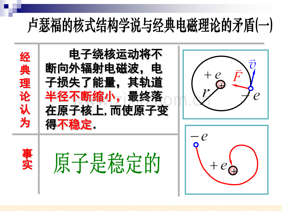 184玻尔的原子模型.pptx_第2页