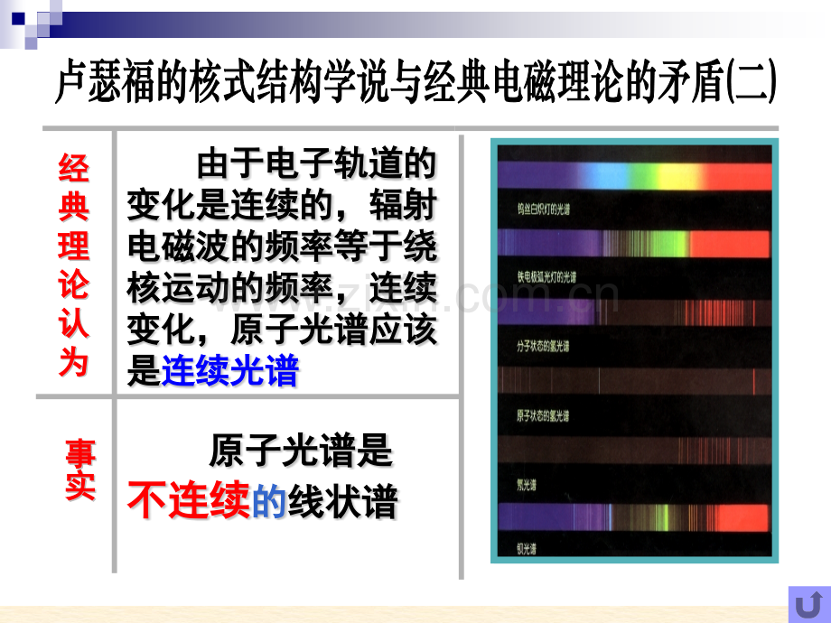 184玻尔的原子模型.pptx_第3页