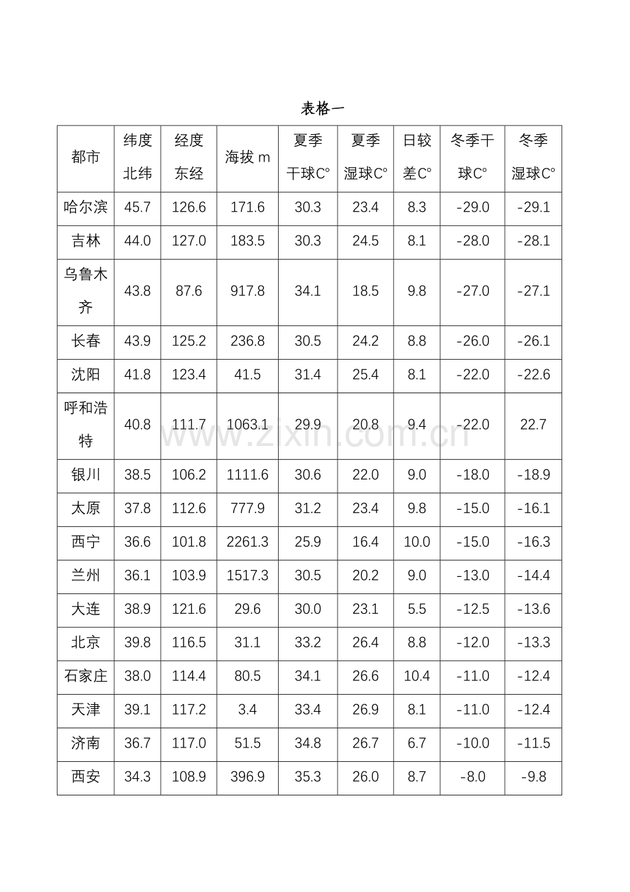 设计手册新版.doc_第2页