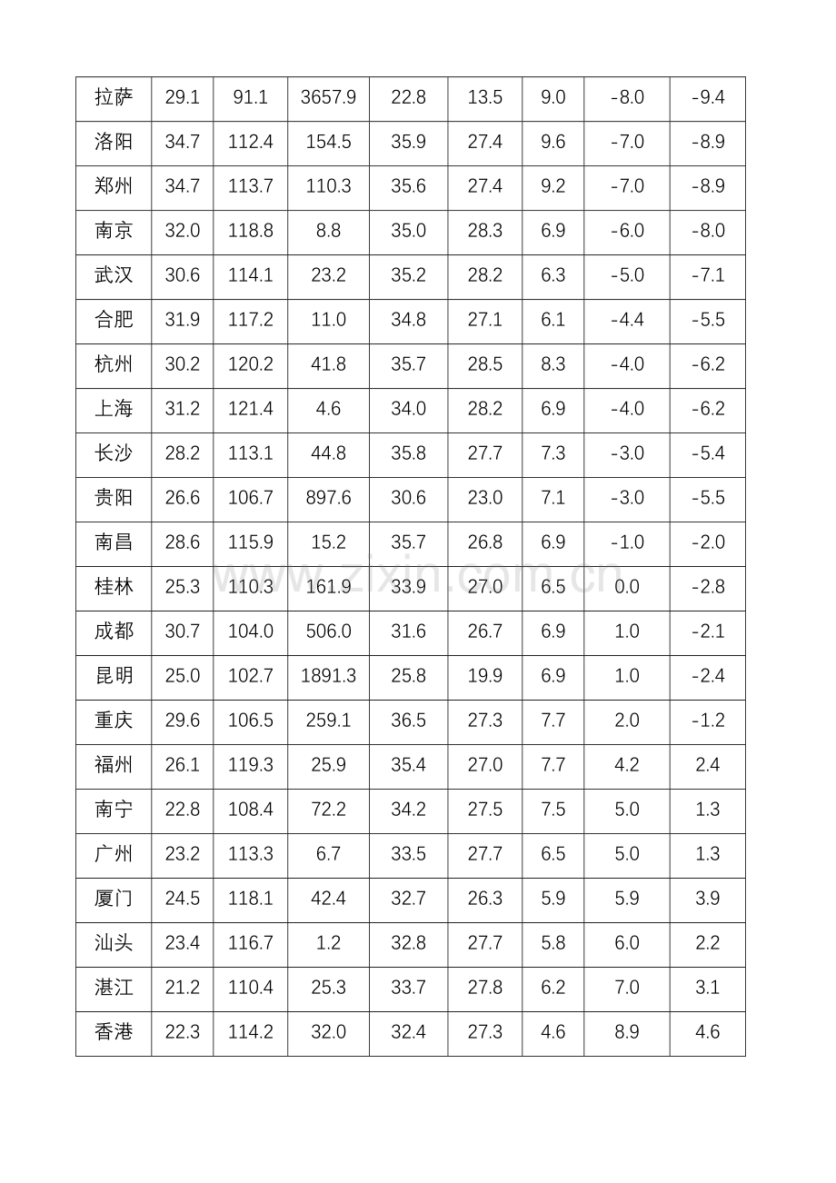 设计手册新版.doc_第3页