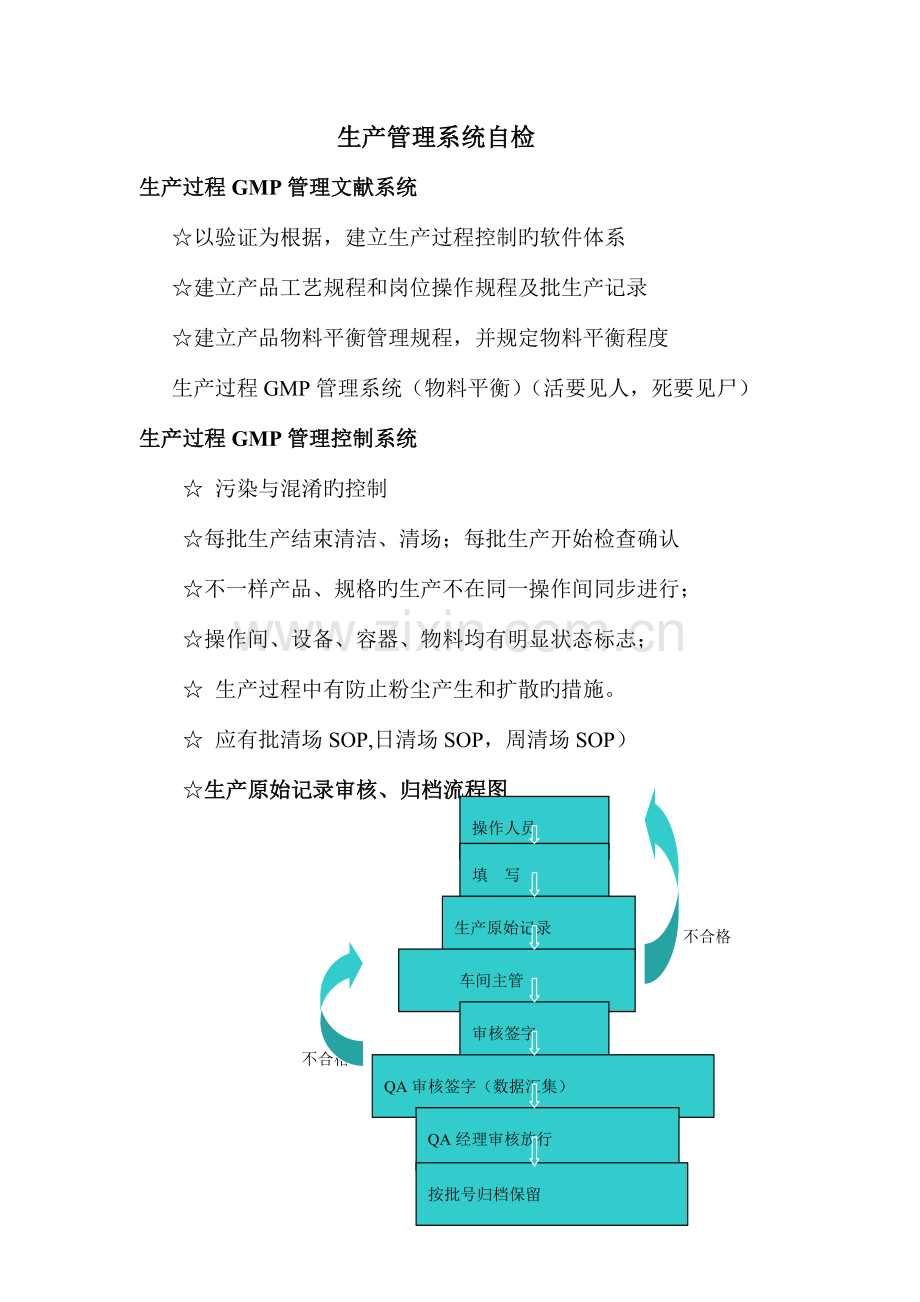 生产管理系统自检范文.doc_第1页