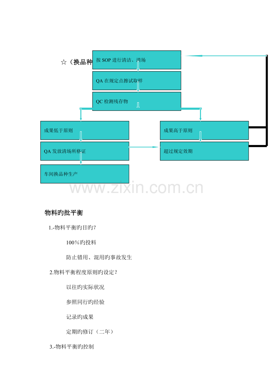 生产管理系统自检范文.doc_第2页