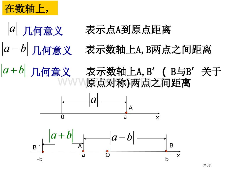 绝对值三角不等式示范课市公开课金奖市赛课一等奖课件.pptx_第3页