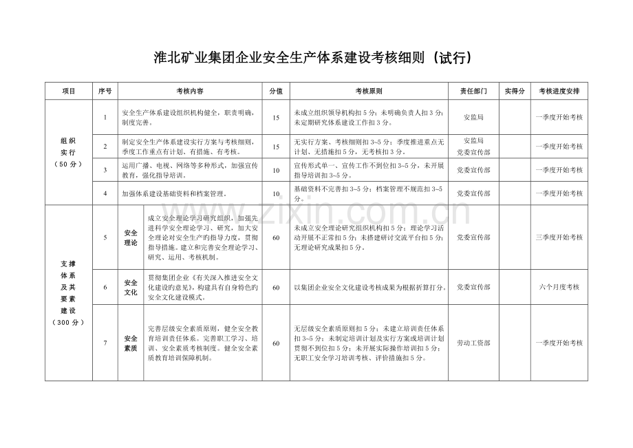 淮北矿业集团公司安全生产体系建设考核细则.doc_第1页