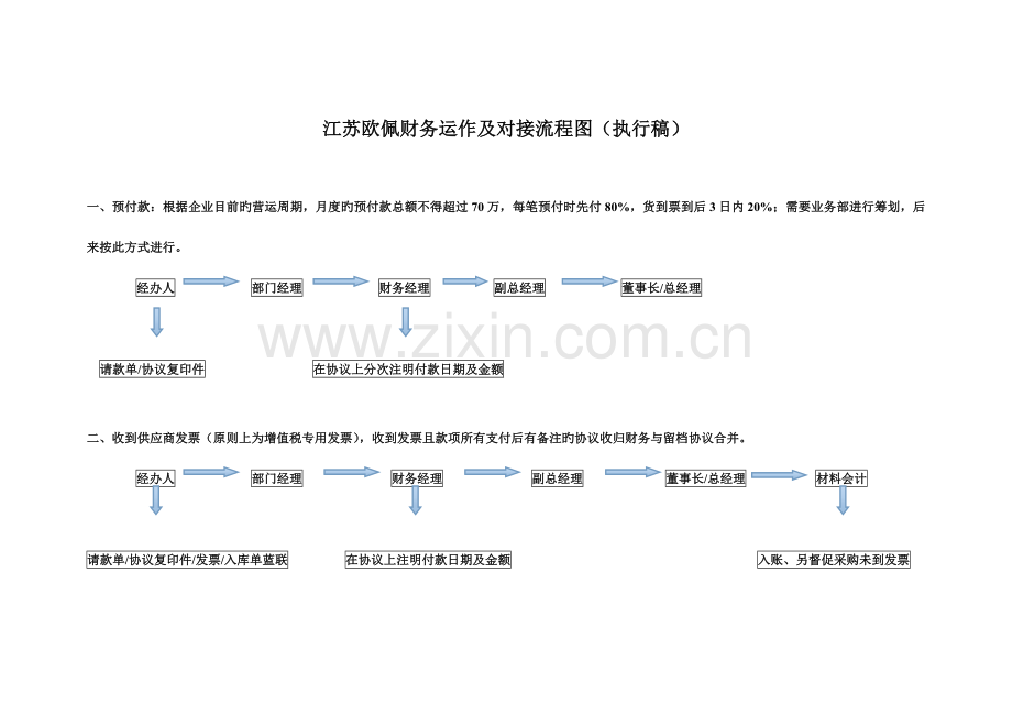 财务运作及对接流程图执行稿.doc_第1页