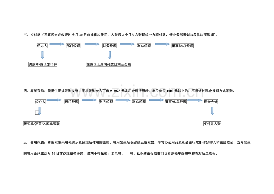 财务运作及对接流程图执行稿.doc_第2页