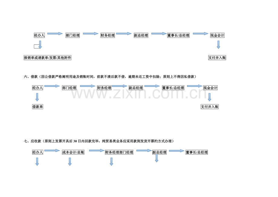 财务运作及对接流程图执行稿.doc_第3页