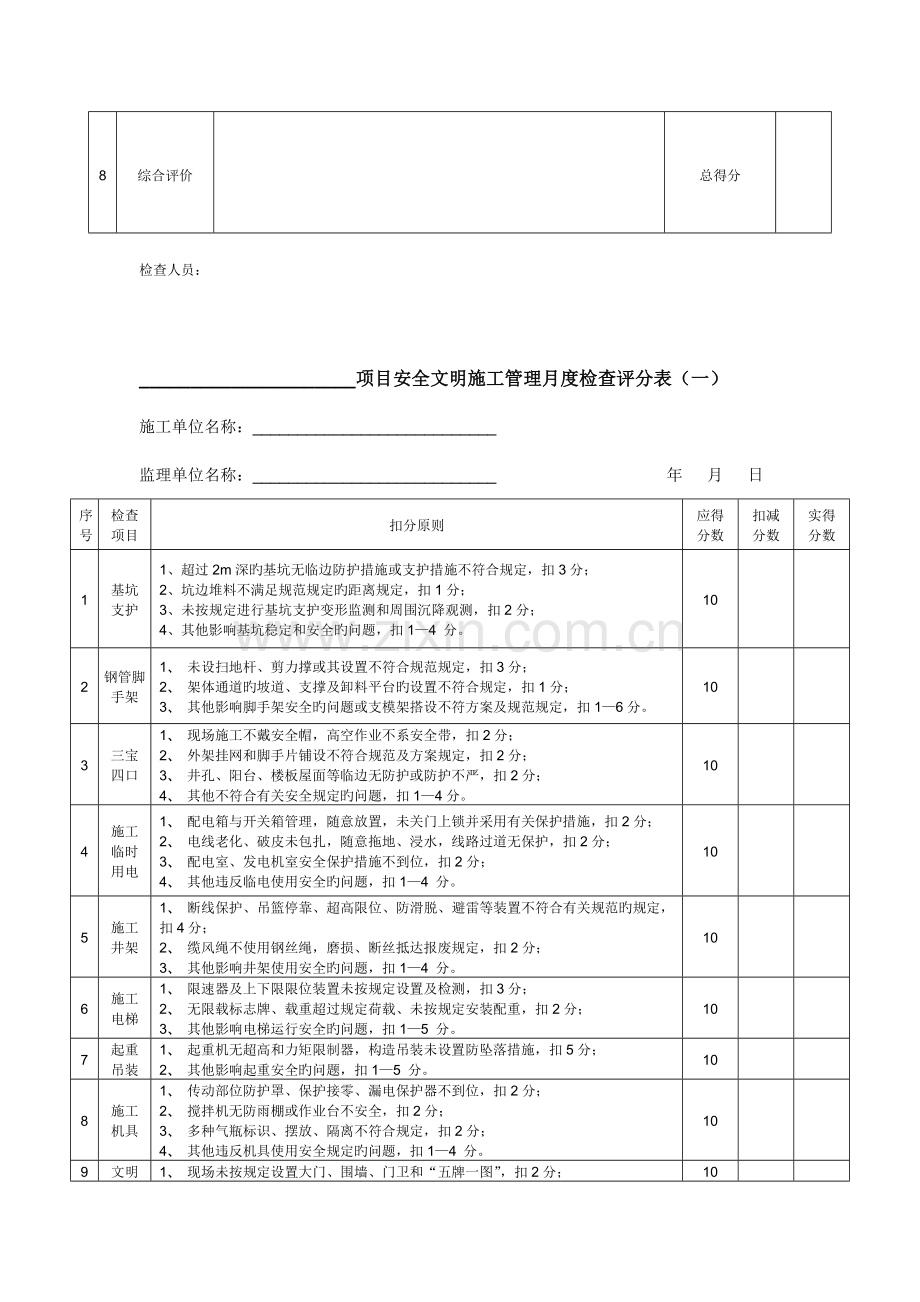 项目工程质量管理月度检查评分表.doc_第3页