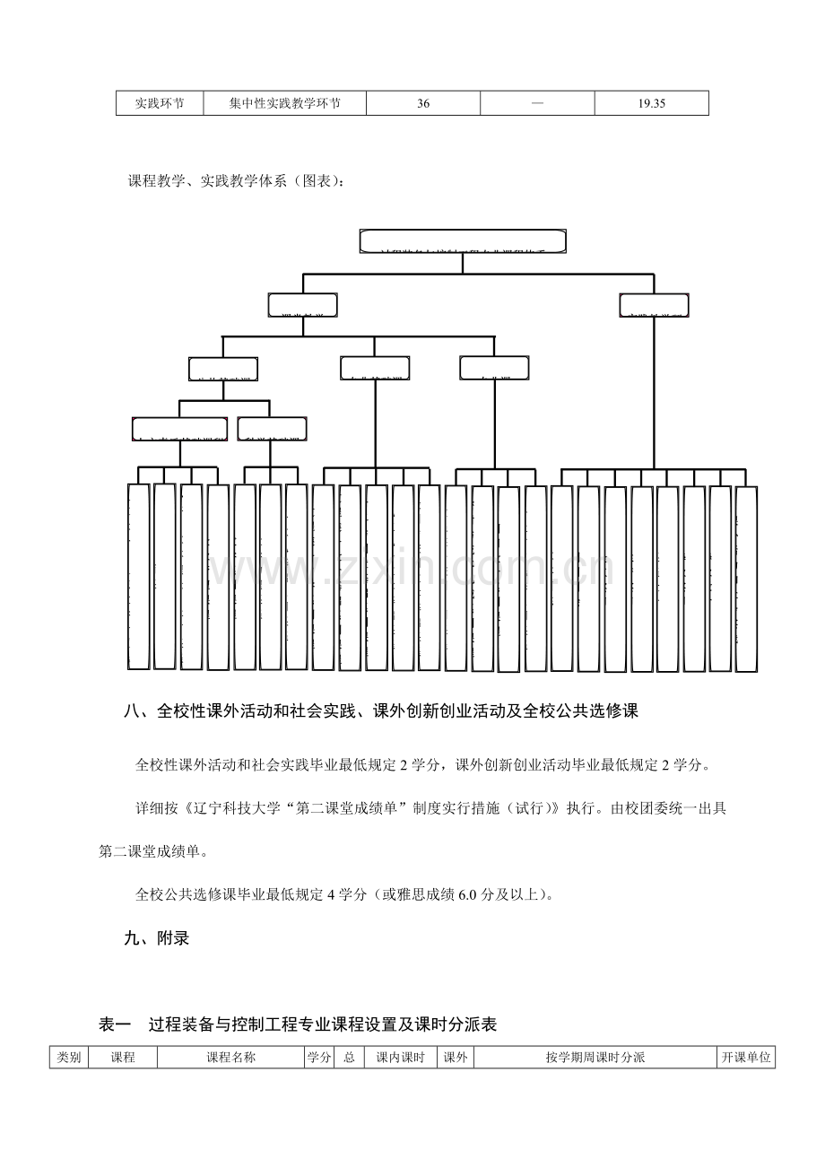 过程装备与控制工程专业培养计划.doc_第3页