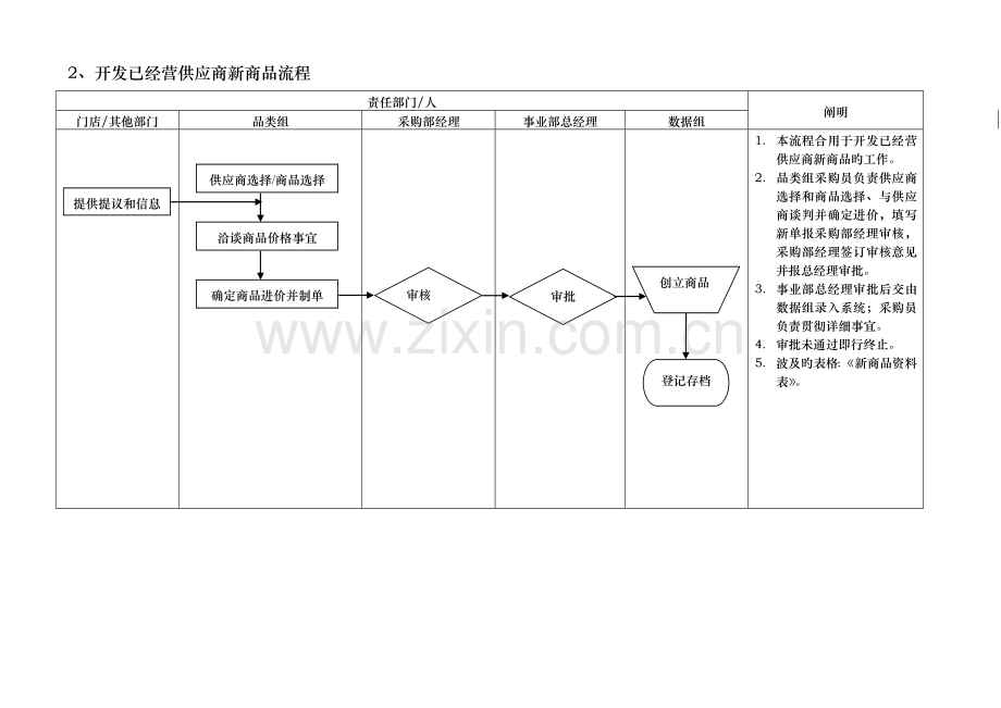 零售业采购流程.doc_第3页