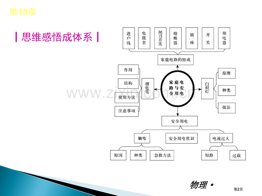 物理新课标HY专题培训市公开课金奖市赛课一等奖课件.pptx_第2页