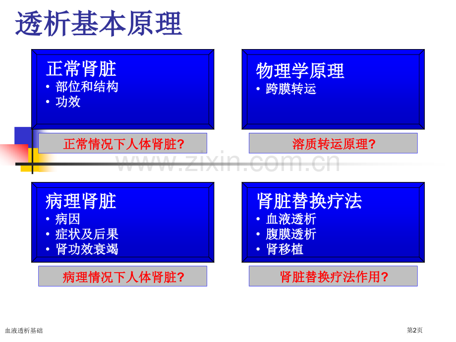 血液透析基础专家讲座.pptx_第2页