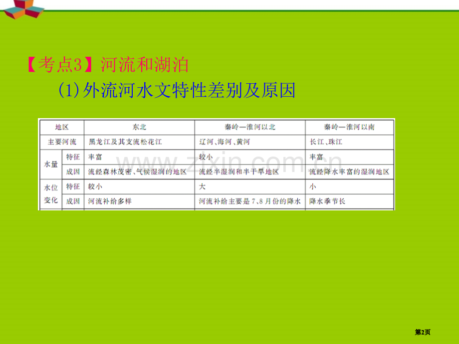 安徽省届高中地理复习区域地理中国的自然环境与自然资源公开课一等奖优质课大赛微课获奖课件.pptx_第2页