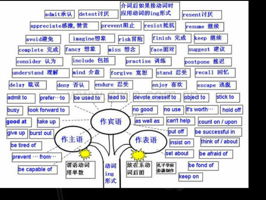 孔子学英语专题培训市公开课金奖市赛课一等奖课件.pptx_第3页