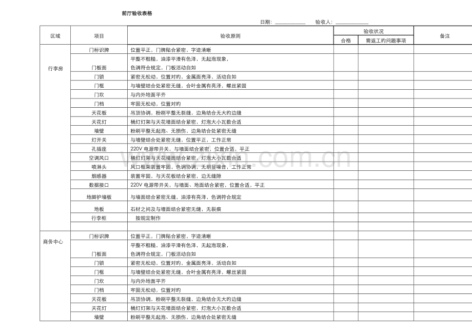 酒店开荒前厅部验收表格.doc_第2页