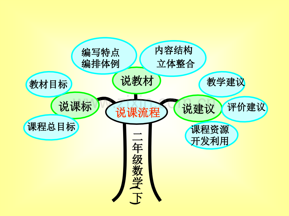 2017新人教版版小学数学二年级下说课标说教材说建议.pptx_第2页