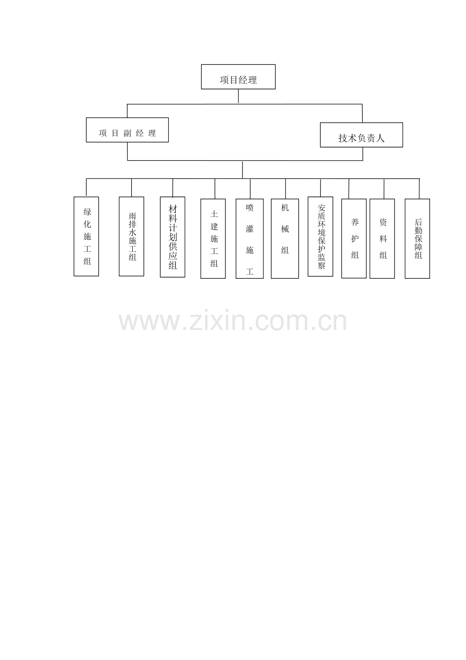 项目管理机构框图.docx_第1页