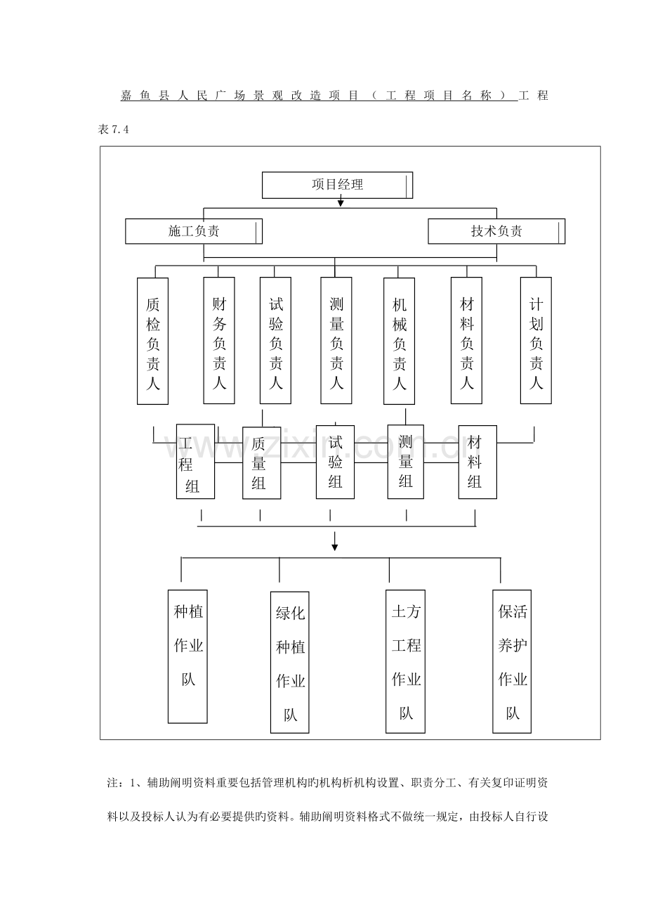 项目管理机构框图.docx_第2页