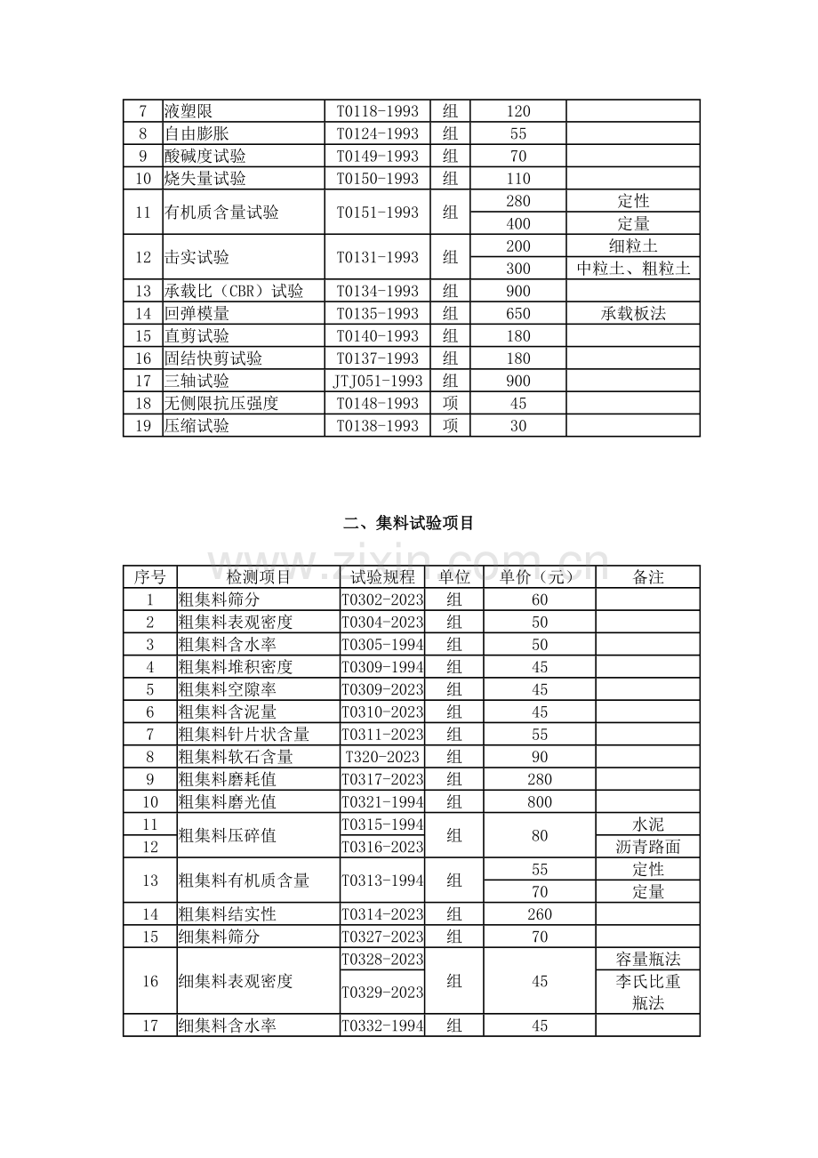 湖南省公路工程质量检测收费标准.doc_第3页