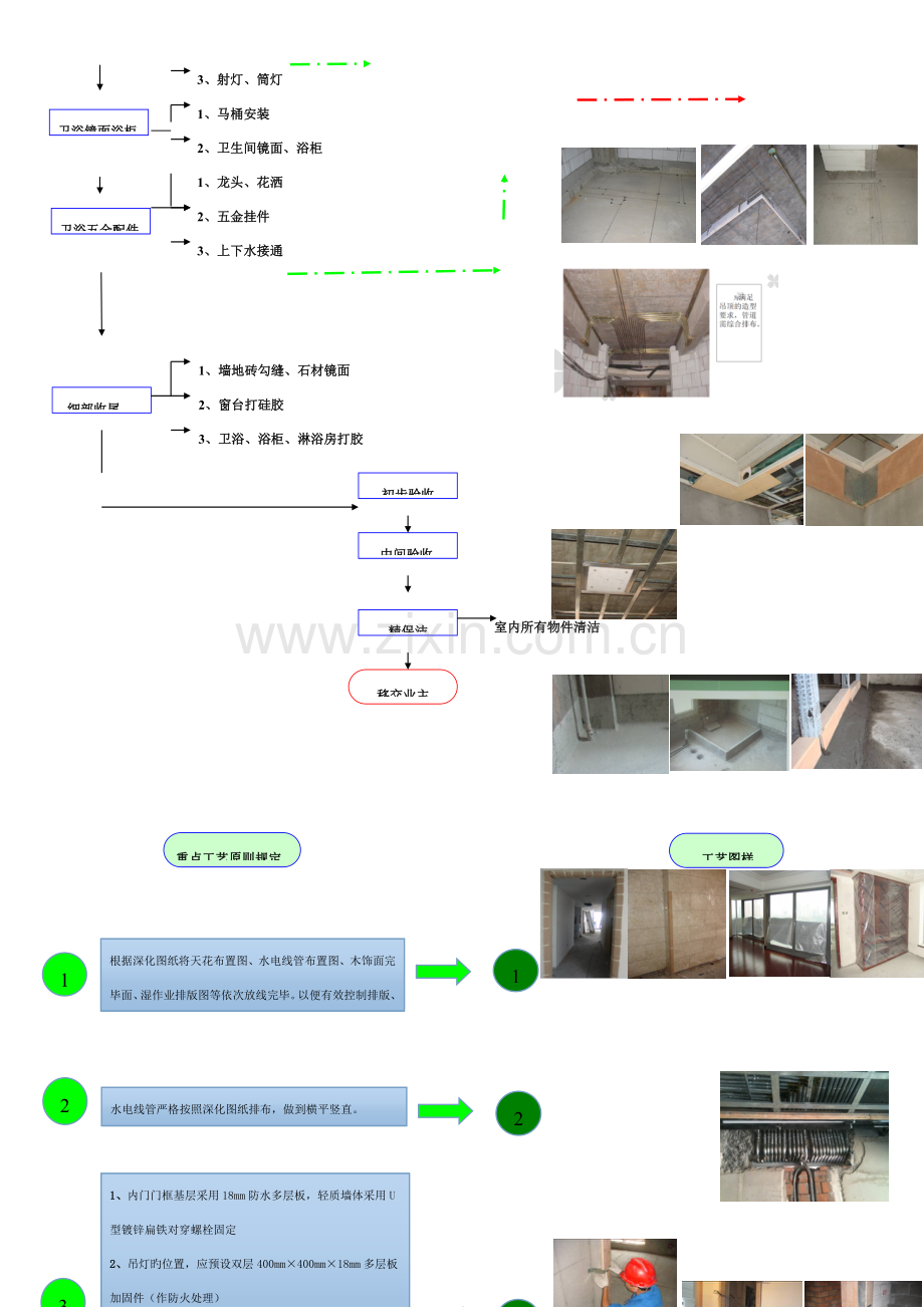 精装修施工工艺流程图.doc_第2页