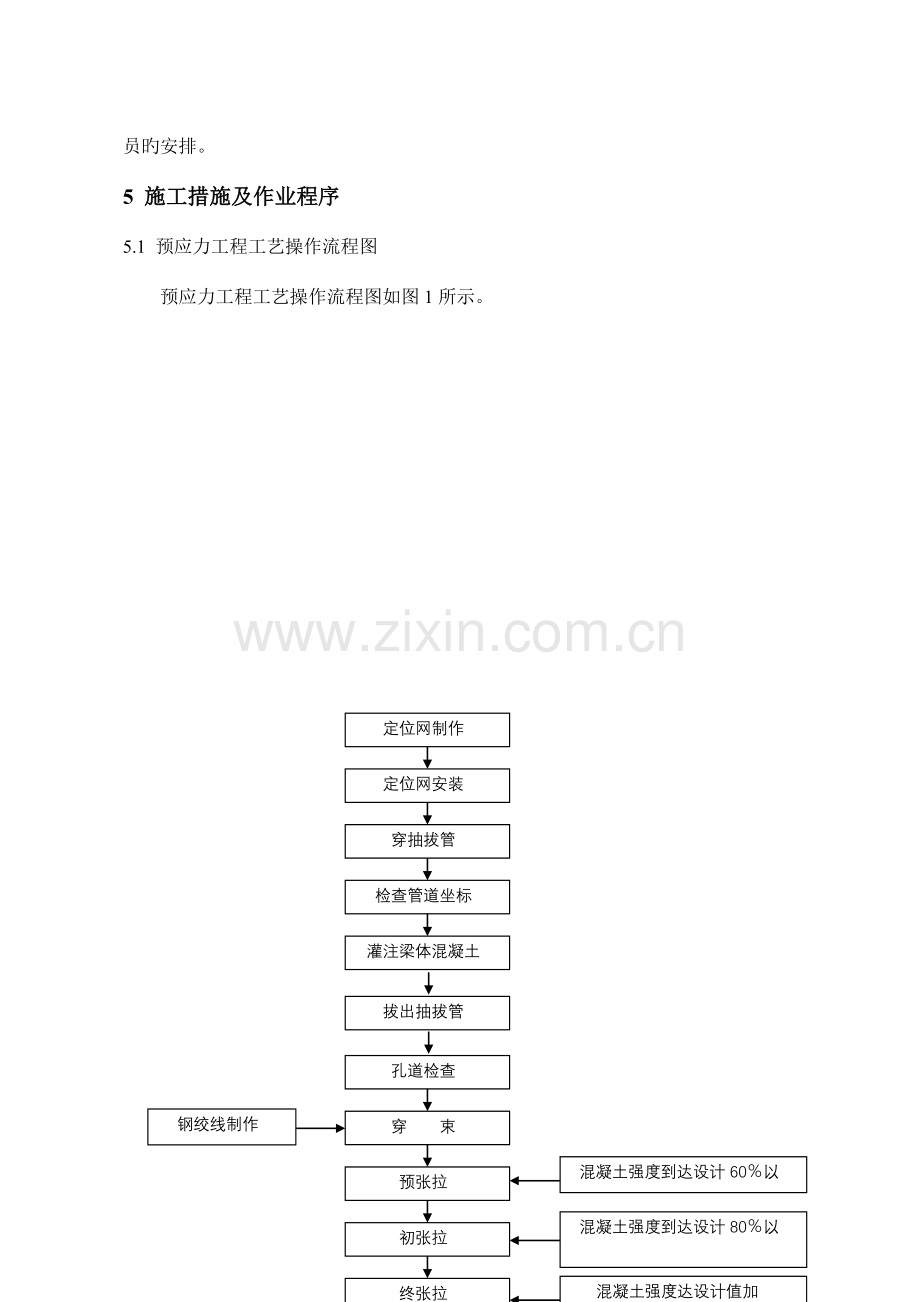 预应力张拉工序作业指导书.doc_第3页