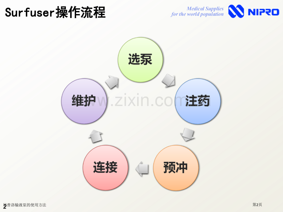 尼普洛输液泵的使用方法专家讲座.pptx_第2页