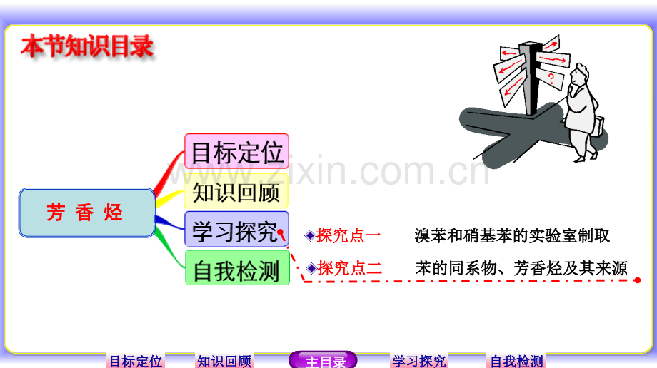 2015高二化学人教版选修522芳香烃.pptx_第2页