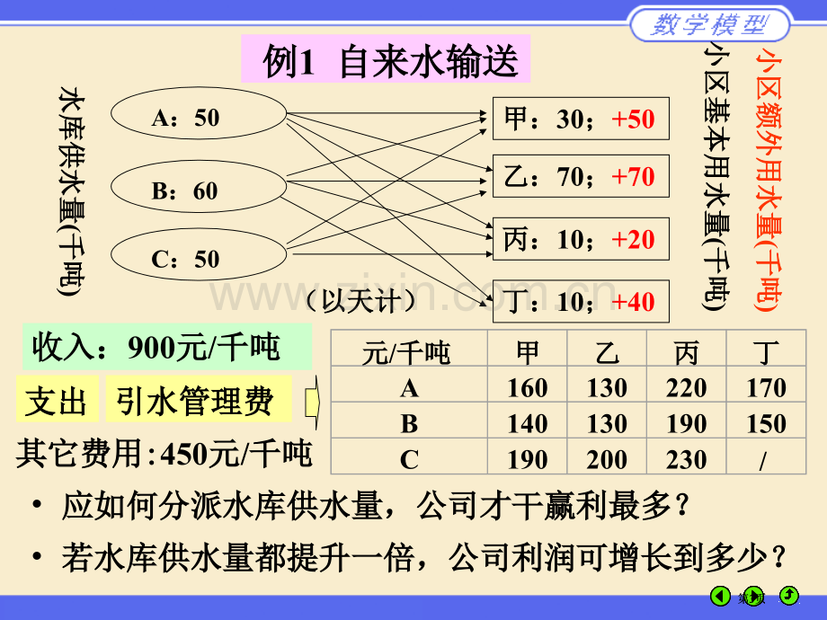 数学规划模型讲义公开课一等奖优质课大赛微课获奖课件.pptx_第3页