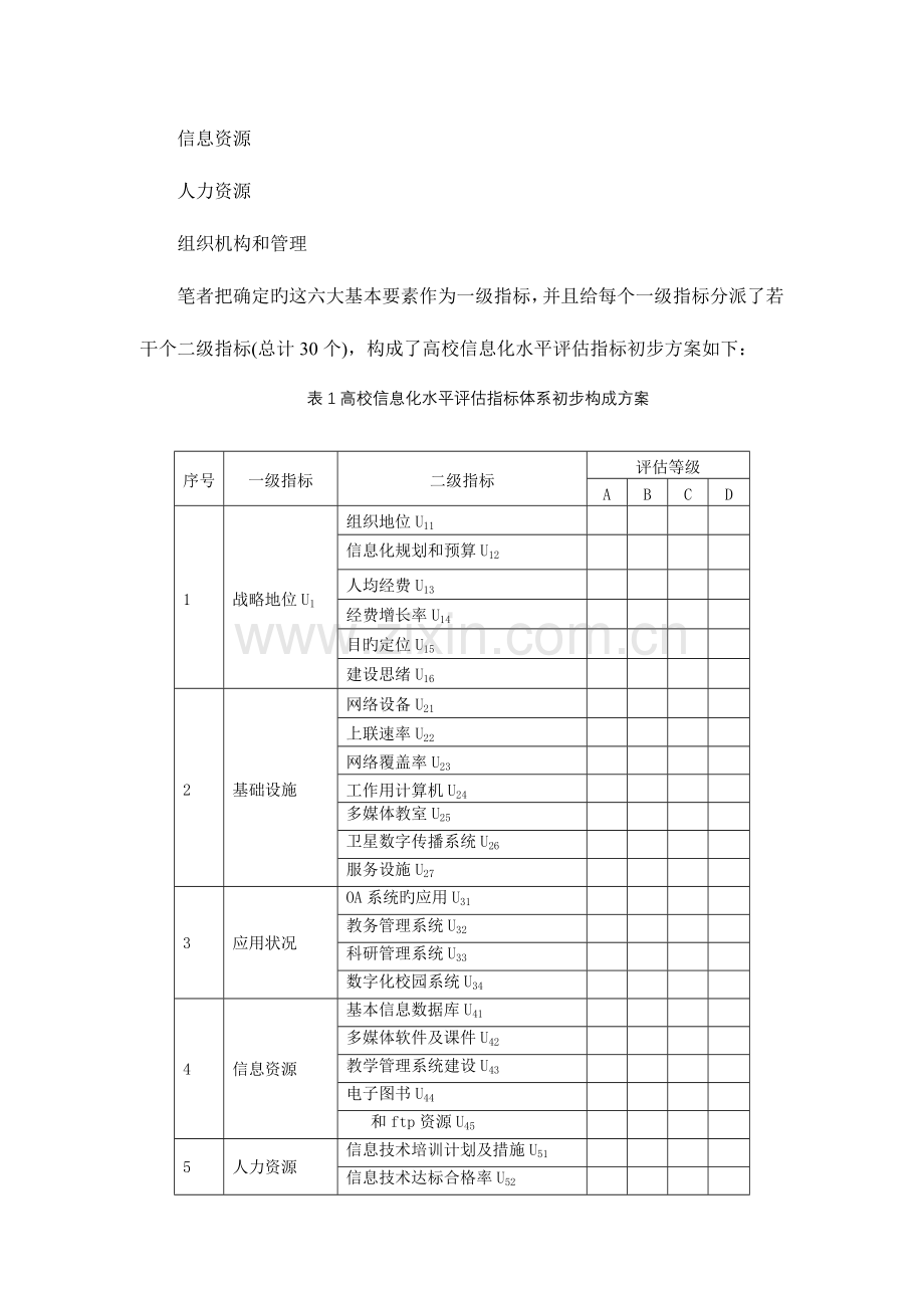 高校信息化水平评估指标体系设计研究.doc_第3页