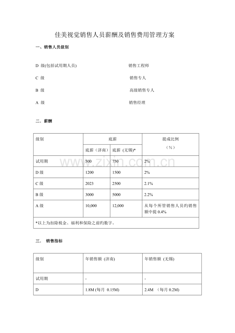 销售人员薪酬及销售费用管理方法+细则.doc_第1页