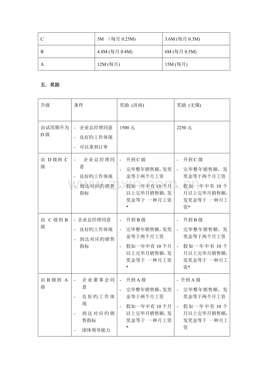 销售人员薪酬及销售费用管理方法+细则.doc_第2页