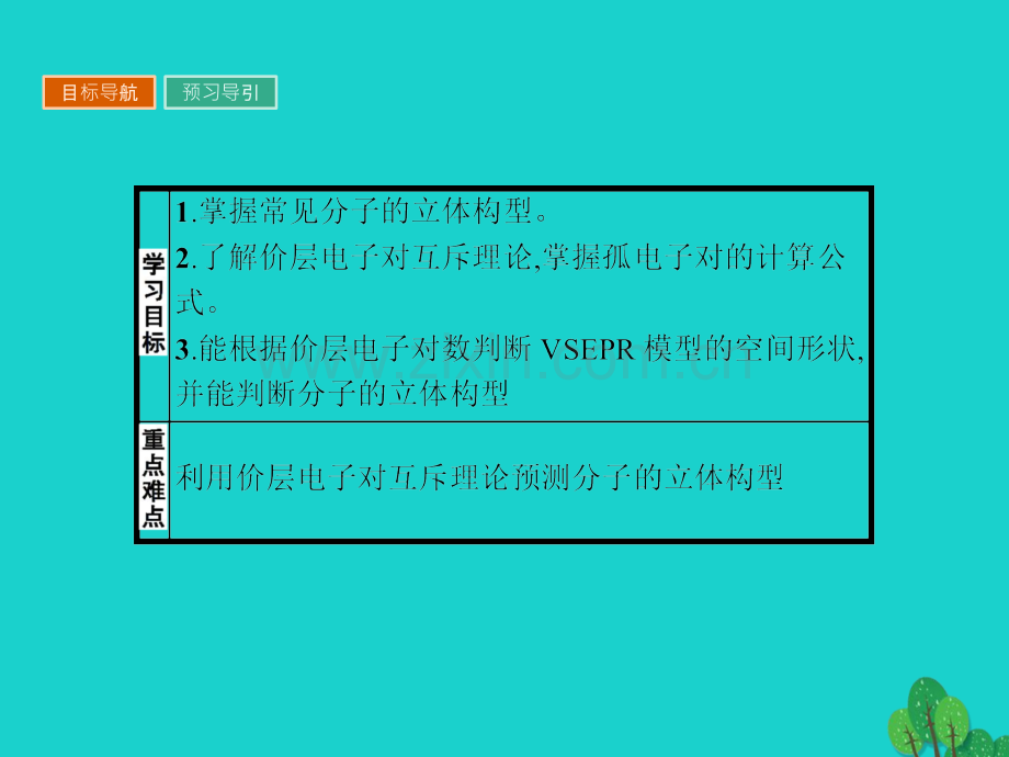 2016高中化学分子结构与性质2汇总.pptx_第3页