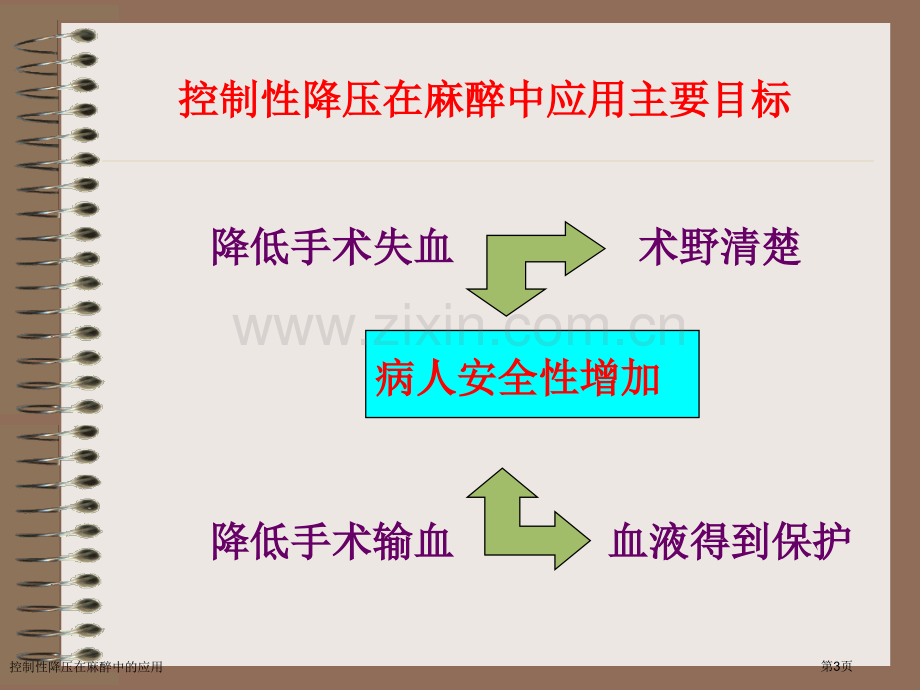 控制性降压在麻醉中的应用专家讲座.pptx_第3页