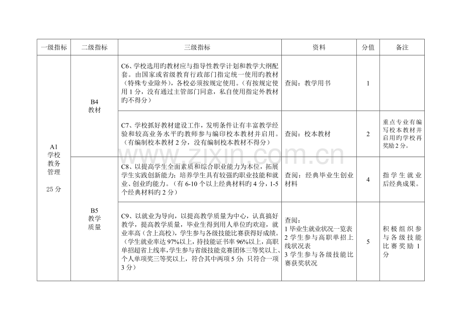 漳州市中等职业学校教学管理评估指标体系.doc_第2页