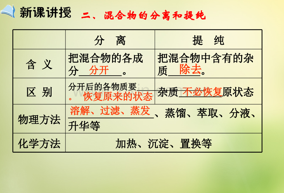 11化学实验基本方法时.pptx_第3页