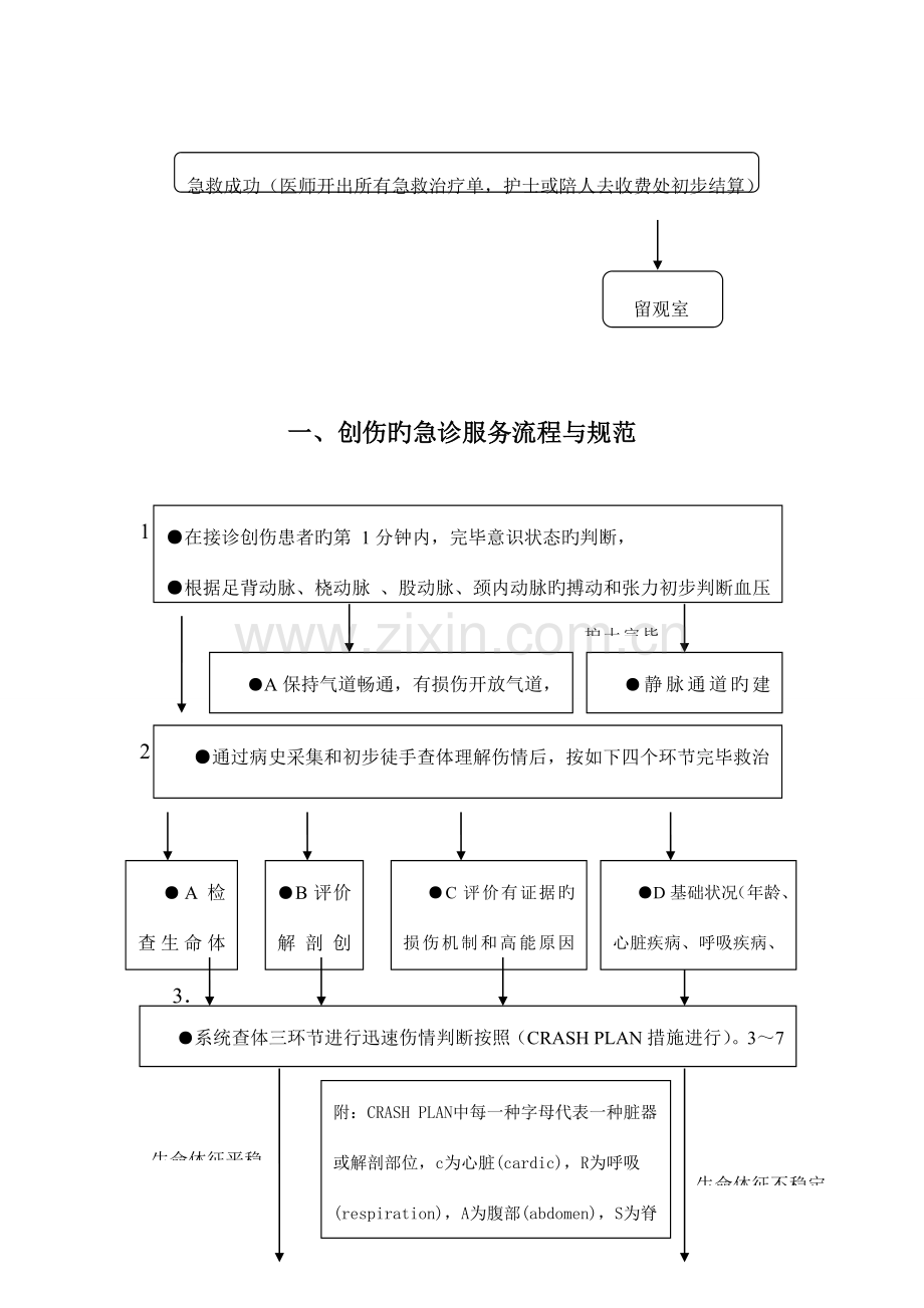 重点病种的急诊服务流程与规范.doc_第2页