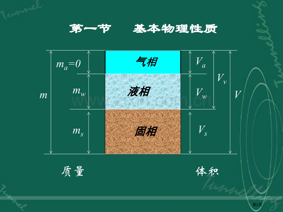 第二章岩石的基本物理力学性质第一节公开课一等奖优质课大赛微课获奖课件.pptx_第2页