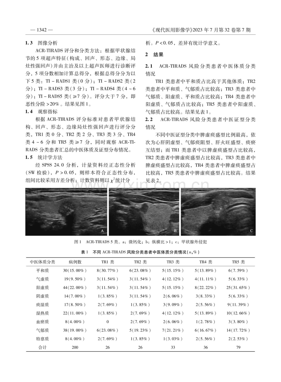 甲状腺结节ACR-TIRADS风险分类与中医体质类型分布特点及证型关系的研究.pdf_第2页