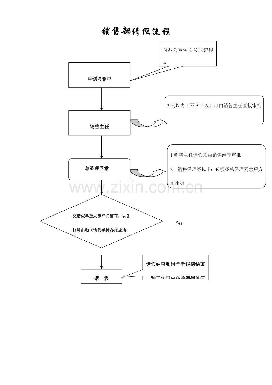 请假流程图.doc_第2页