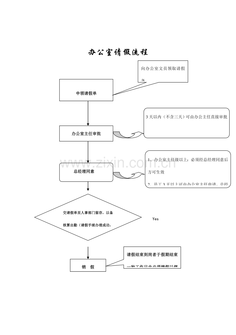 请假流程图.doc_第3页