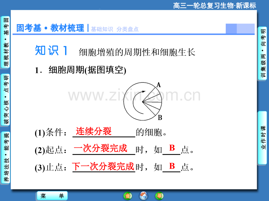 2015课堂新坐标高考生物大一轮复习配套必修1细胞增殖.pptx_第3页