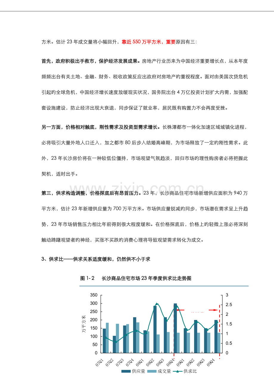 长沙房地产市场风险评估报告.doc_第3页